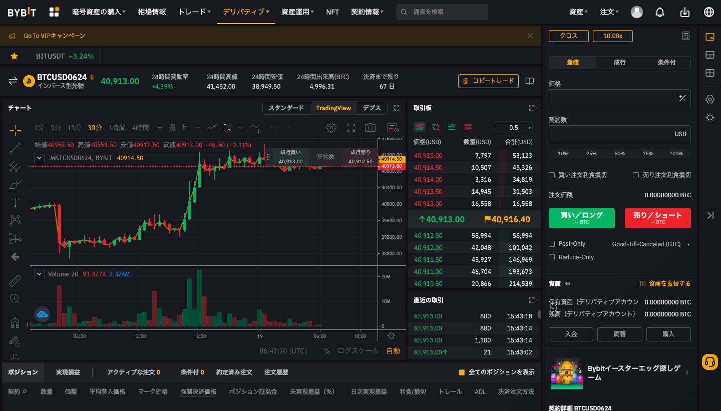 bybitのインバース無期限のチャート