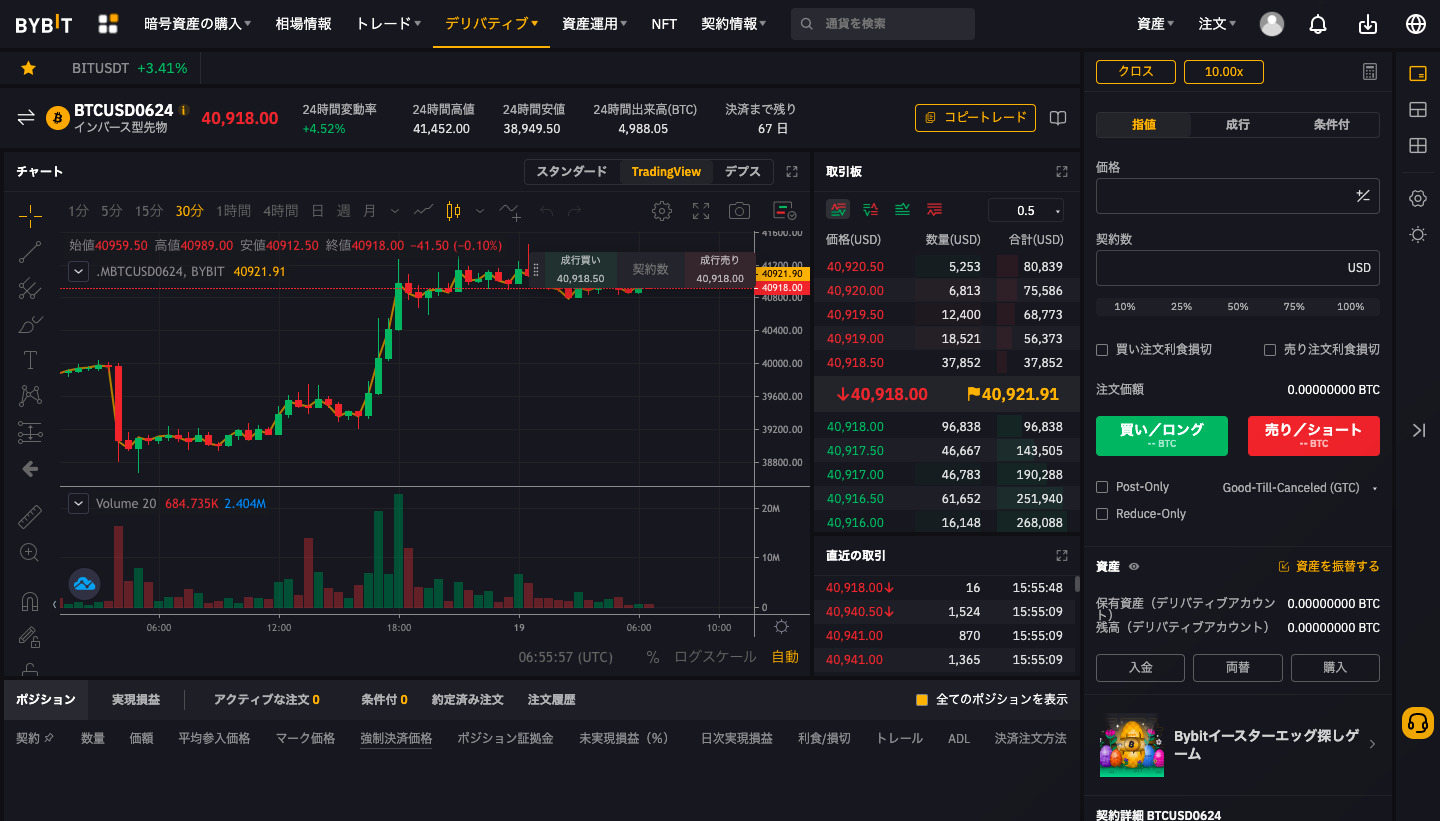 bybitのインバース型先物のチャート