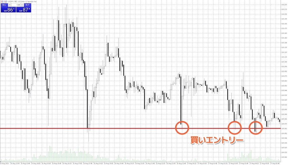 水平線での買いエントリー