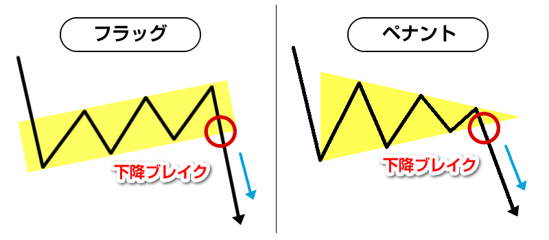 フラグ＆ペナント下降