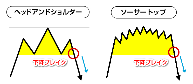 ヘッドアンドショルダートップ＆ソーサートップ