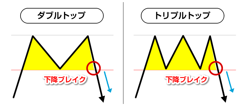 ダブルトップ＆トリプルトップ