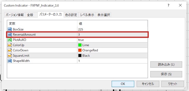 ポイントアンドフィギュア「転換枠数」