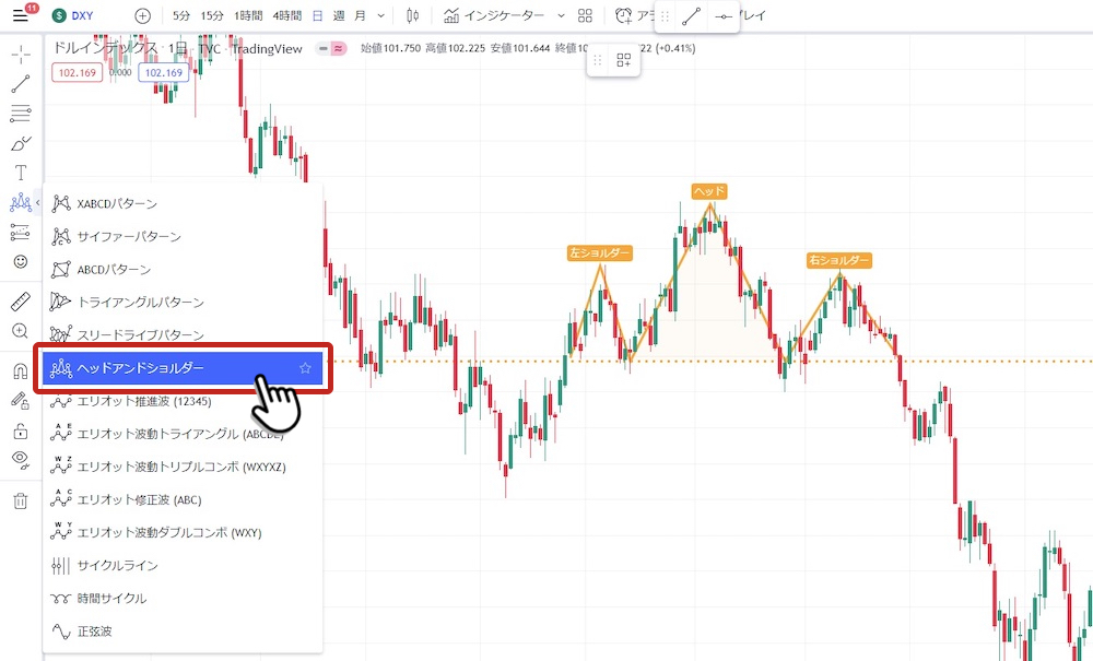 TradingView ヘッドアンドショルダー