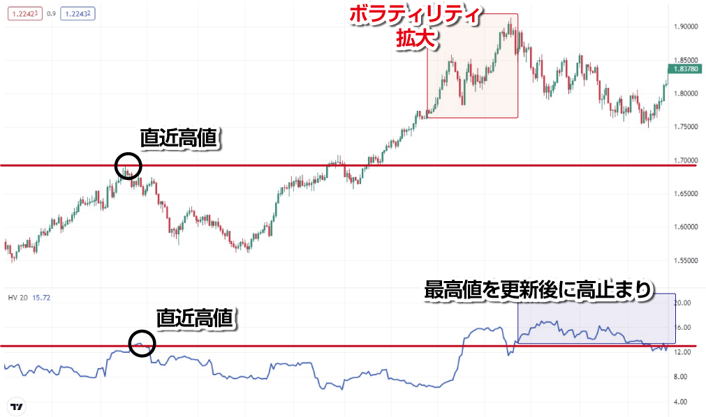 ボラティリティ拡大時の特徴