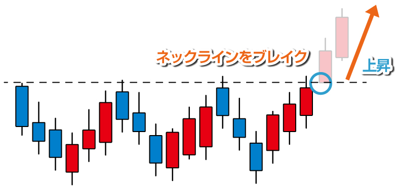 FXの酒田五法の見方・使い方｜日本発のチャート分析手法を解説