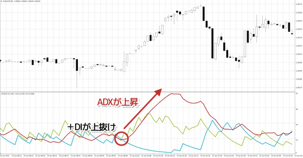 ADXライン