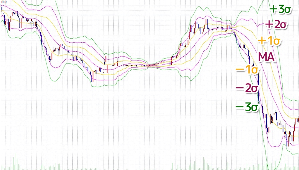 ボリンジャーバンド