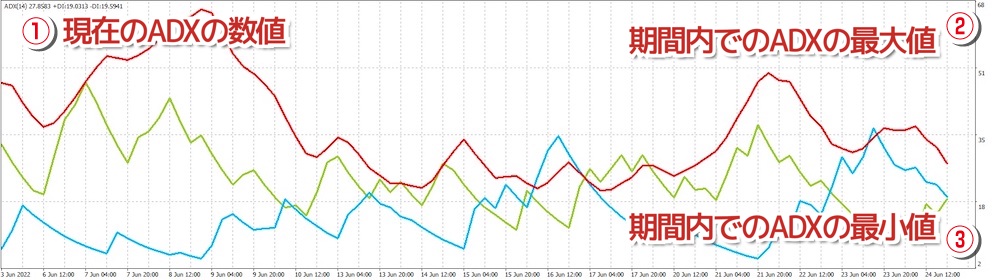 DMIの数値