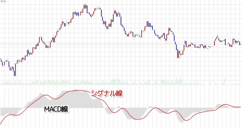 MACD（マックディー）