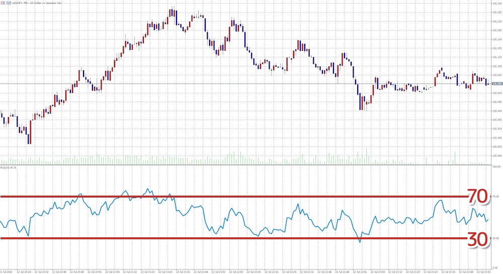 RSI