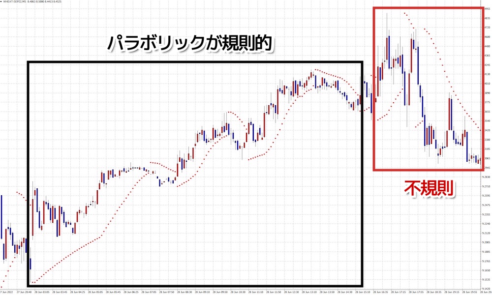 FXのパラボリックの注意点