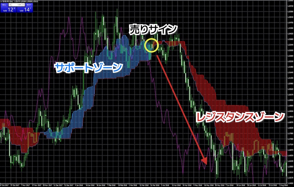 スパンモデルの見方