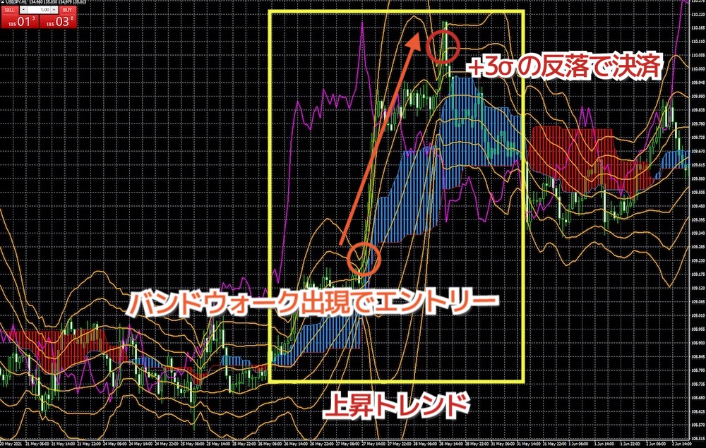 スパンモデルとスーパーボリンジャーの組み合わせ