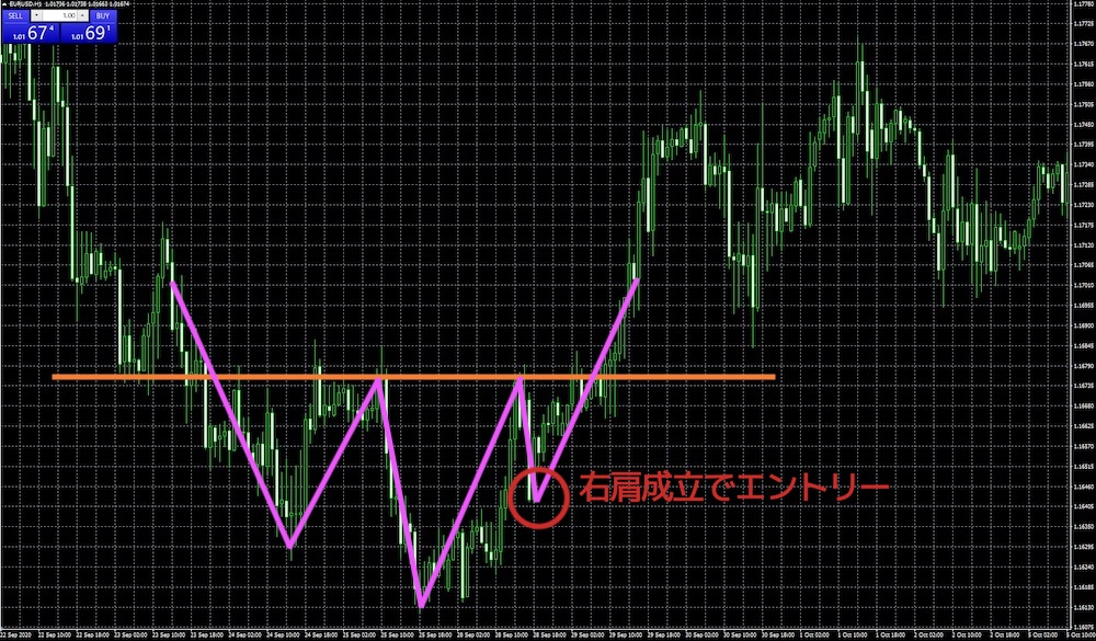 ヘッドアンドショルダー完成時にエントリー