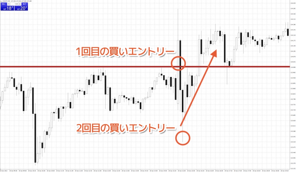 小ロットの分割でエントリーする