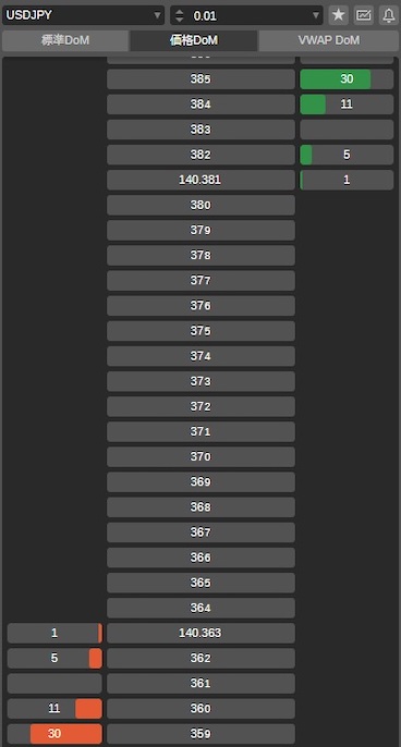Price DoM(価格DoM)