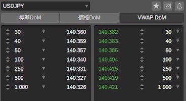 VWAP DoM