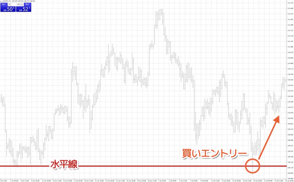 節目での反転を狙う場面