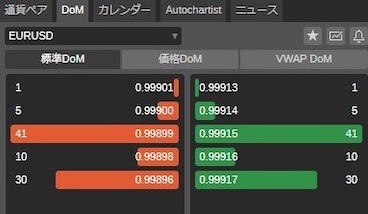 cTraderの板情報から相場の流れを把握する