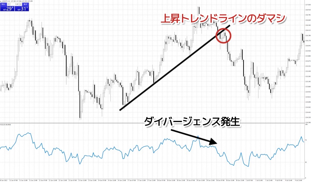 RSIのダイバージェンス