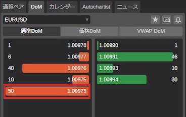 cTraderの板情報からトレンドの転換点をつかむ