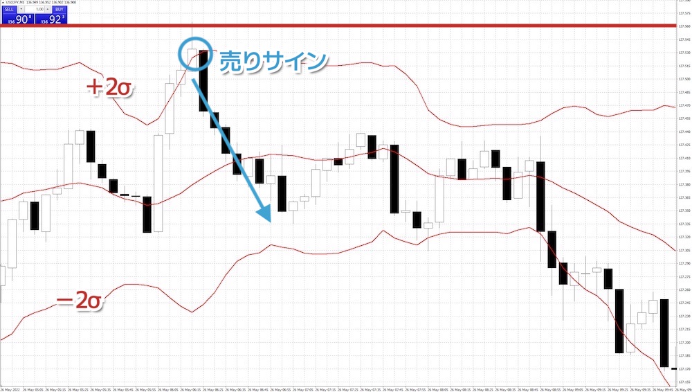 ボリンジャーバンドを利用した高勝率スキャルピング