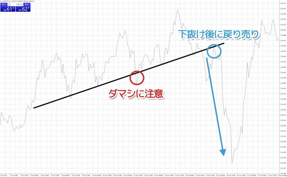 トレンド転換時に逆張りエントリー