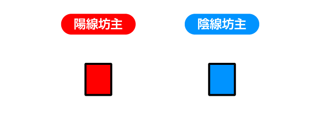 陽線坊主・陰線坊主