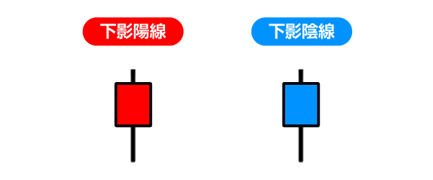 下影陽線・下影陰線