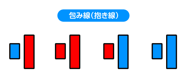 包み線（抱き線）