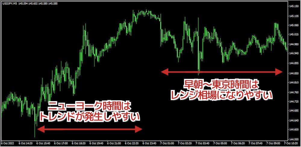 ドル円の5分足