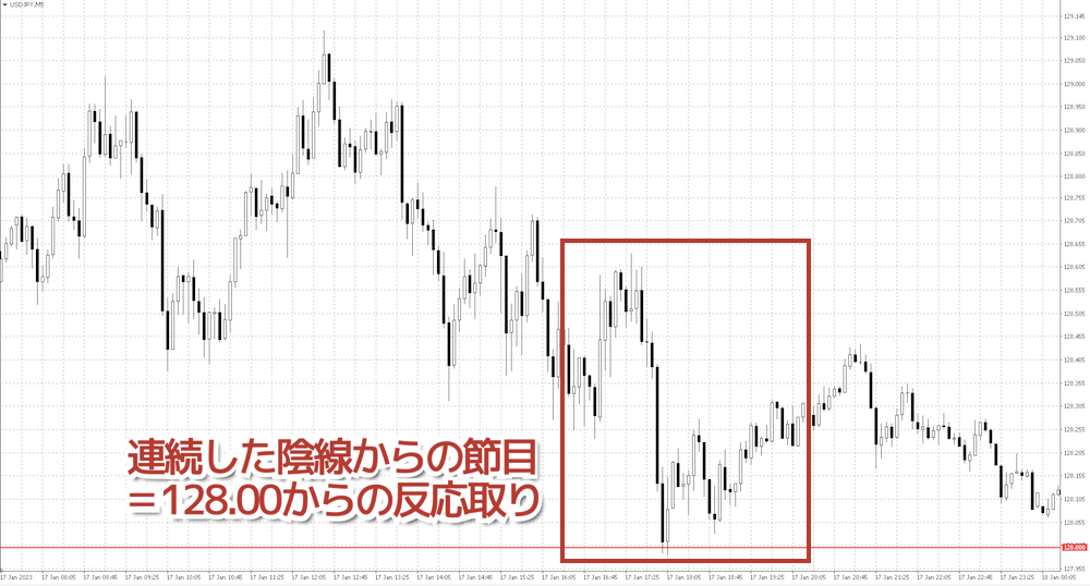 15:00〜翌2:00の「逆張りスキャルピング」