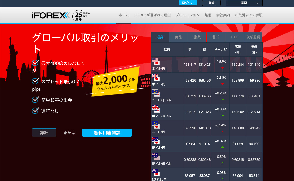 iForexのサイトのトップページ