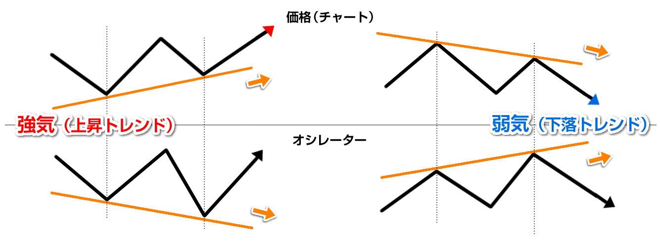 ヒドゥンダイバージェンス