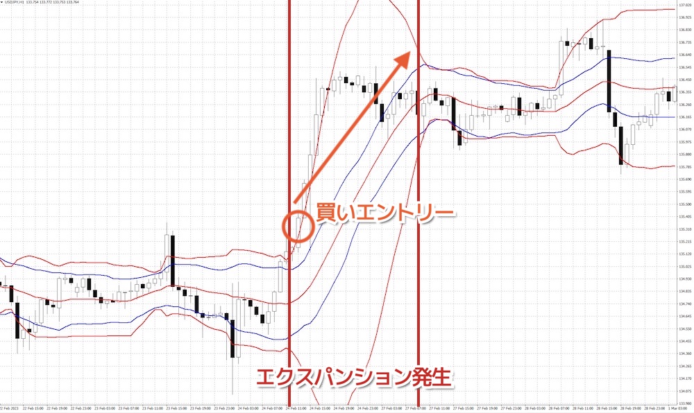 エクスパンションを狙った順張りトレード