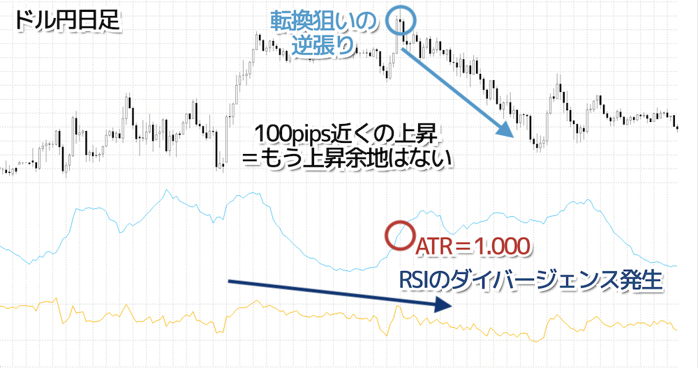 ATRとRSI