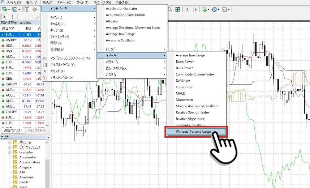 ウィリアムズ％RをMT4/MT5に表示