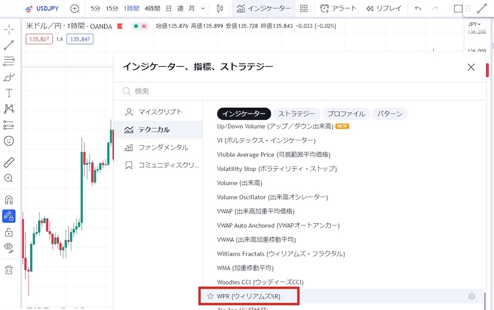 ウィリアムズ％RをYtadingViewに表示