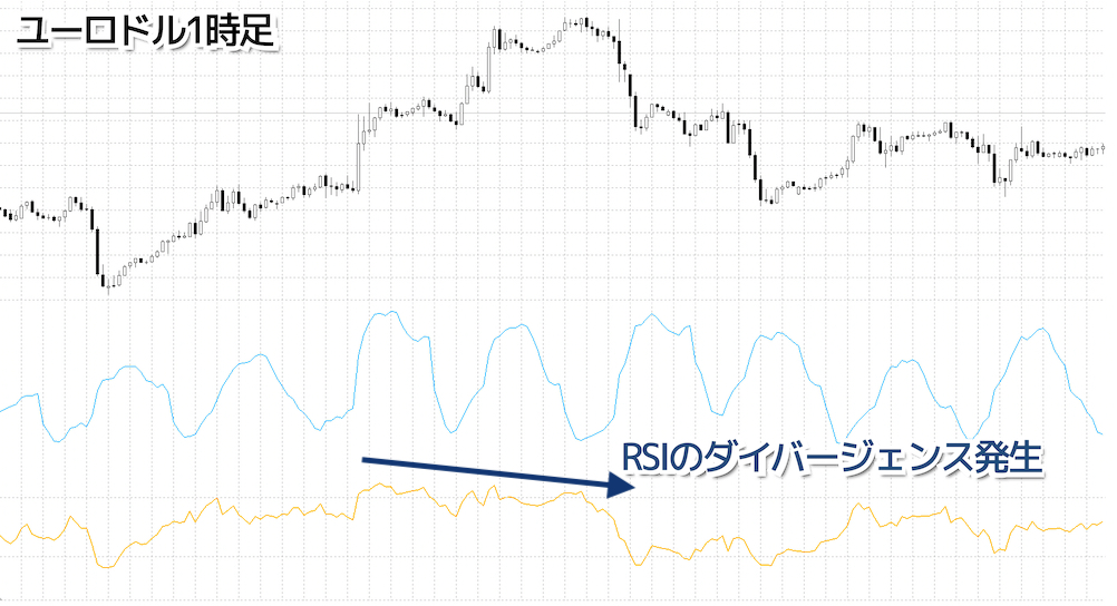 ATRとRSIと併用したNY時間のユーロドル転換狙い①