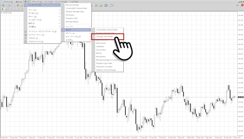FXのATRをMT4/MT5で表示する方法②
