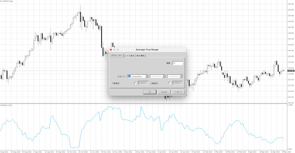 FXのATRをMT4/MT5で表示する方法③