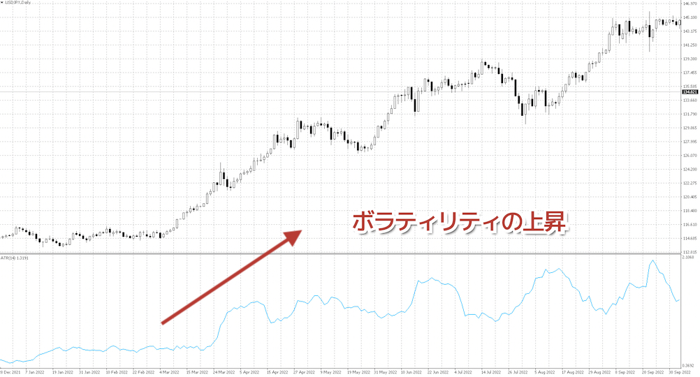 ATRでボラティリティの大きさを判断