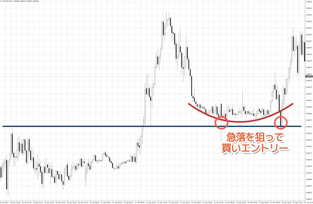 水平線に出現したソーサーボトムのエントリーポイント①