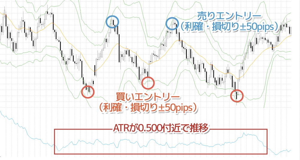 ATRとボリンジャーバンド