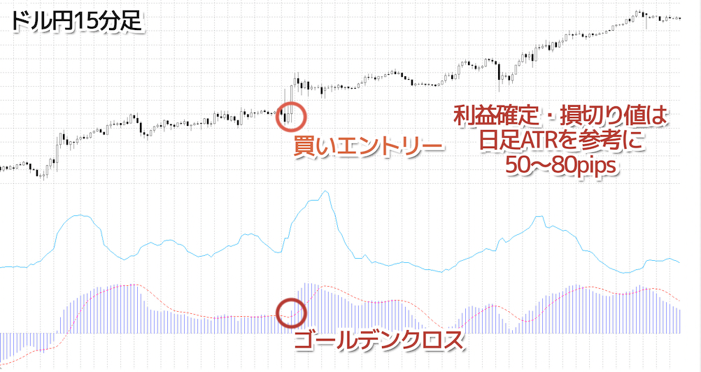 ATRとMACD②