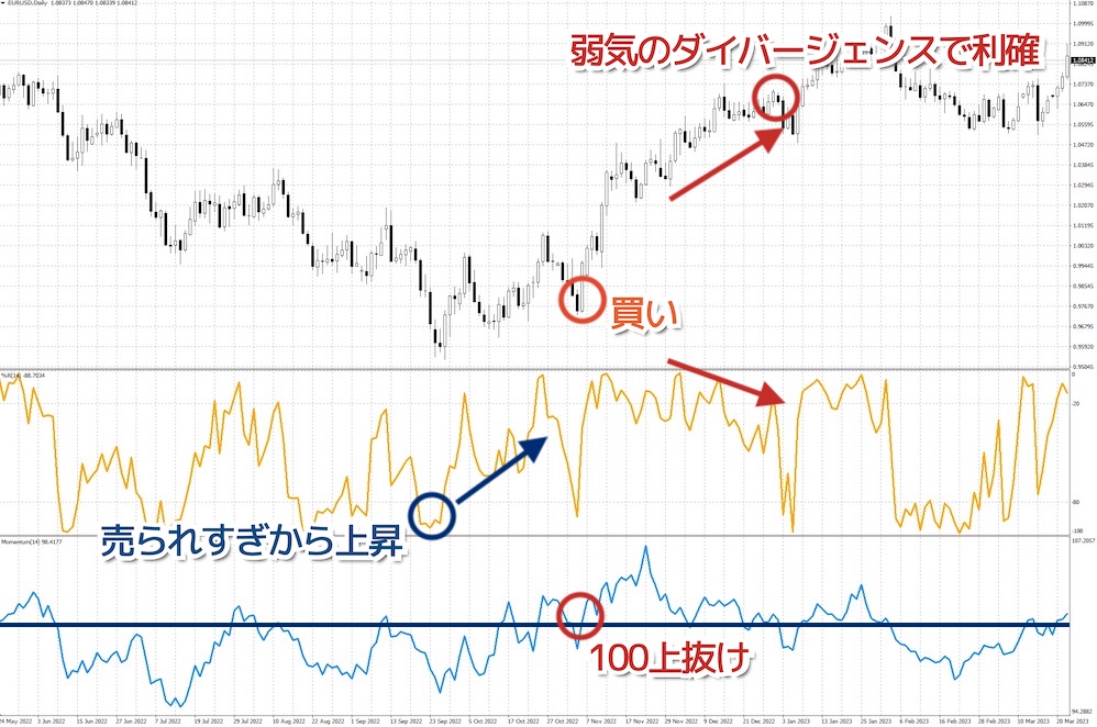 月末のトレンド転換を捉えるスイングトレード　