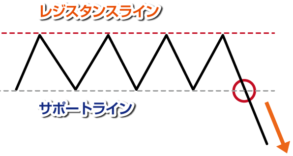 トレンド転換パターン6