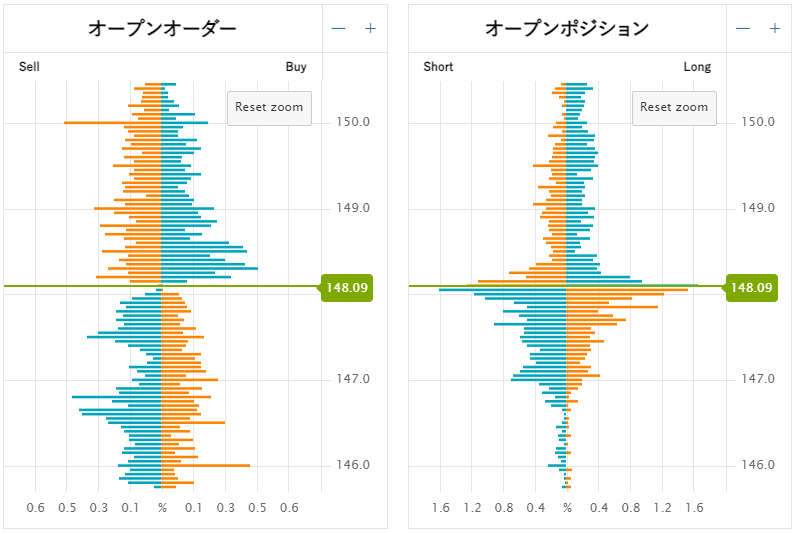 オープンオーダー（オーダーブック）とは？