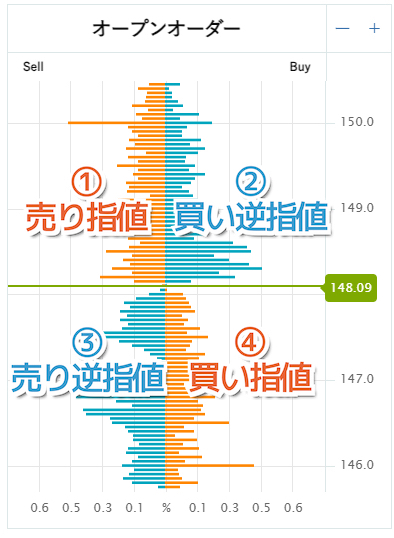 オープンオーダー（オーダーブック）の見方